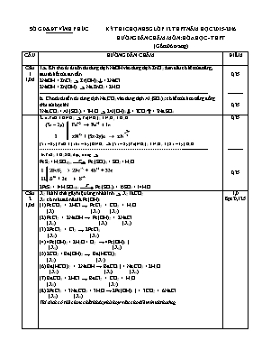 Đáp án đề thi chọn học sinh giỏi Hóa học 12 - Năm học 2015-2016 - Sở GD & ĐT Vĩnh Phúc
